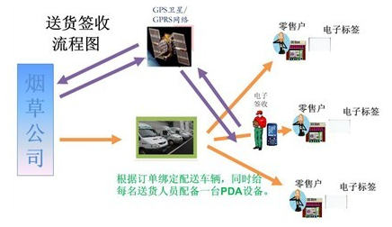 优博讯urovo烟草配送管理解决方案