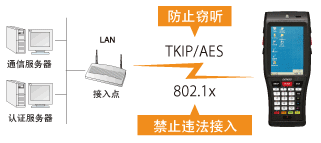 電裝BHT-1200B-CE防止违法接入或窃听！