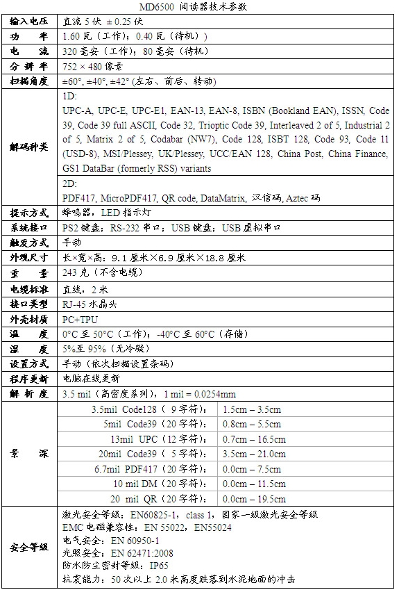 技术参数