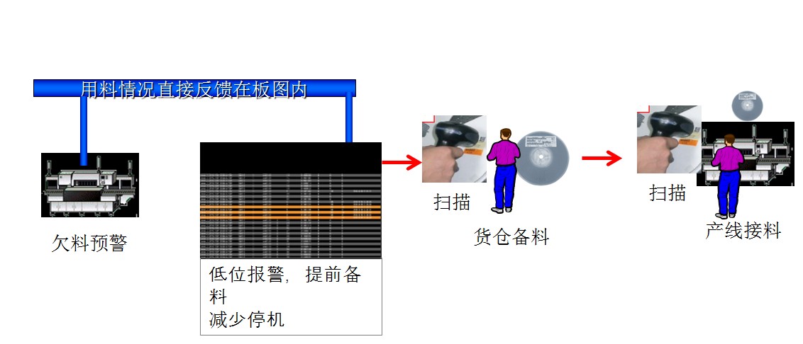 SMT低位预警模块