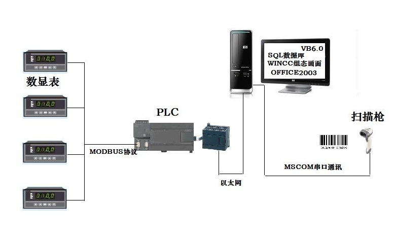 精东APP下载安装大全与PLC