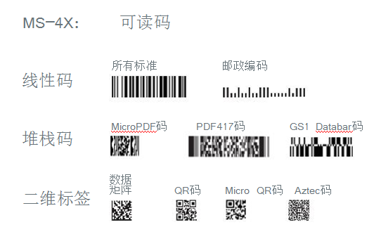 迈思肯MS–4X扫描器可读码制