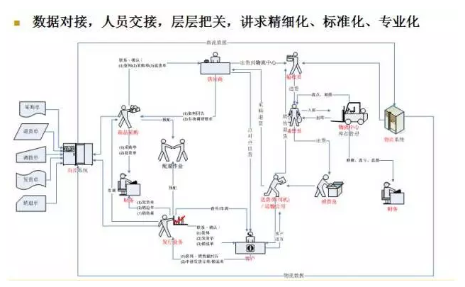 电商物流VS传统物流，谁更胜一筹？