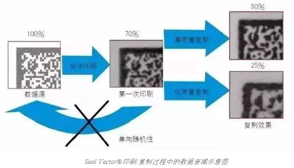 智能手机扫描已不新鲜，其实二维码还可以这样玩儿