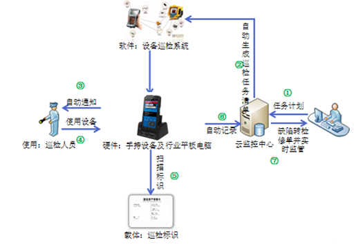 设备巡检运维.png