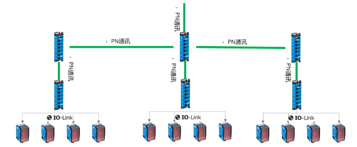 西克SICK SIG200，DT35.png