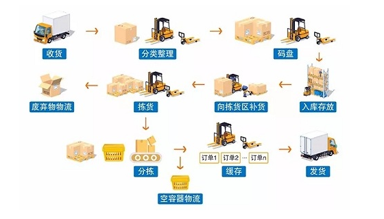 全新AUTOID Pad在智能叉车方案.png