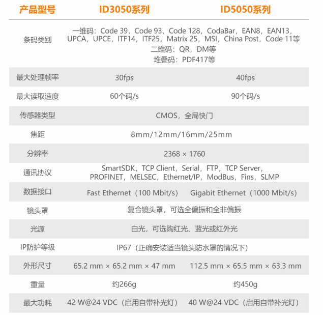 海康读码器ID3050/ID5050参数.png