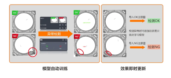 异常检测学习模式，实现缺陷快速检测.png