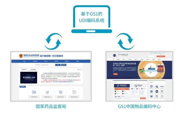 富立叶医疗器械UDI编码系统.png