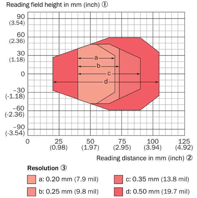 CLV602：20mm-105mm.png