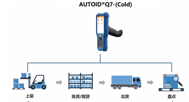 东集AUTOID Q7-(Cold).png