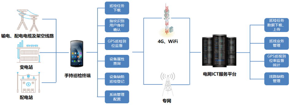 优博讯DT50系列搭载Wi-Fi 6 Ready技术、4G全网通，信息传输能力更强.png